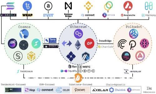 赵长鹏使用的冷钱包揭秘：USDT转账的安全性分析