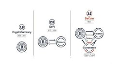 imToken钱包使用视频教学：从基础到进阶全解析