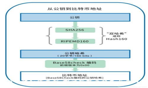 Web3时代如何盈利：探讨新商业模式与盈利机会
