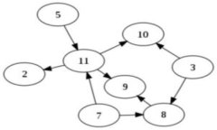 探索Web3时代的STEM专业：未