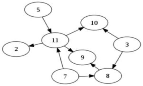 

探索Web3时代的STEM专业：未来职业的无限可能