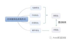 如何选择EOS钱包转账USDT的