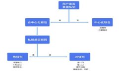 中国云南Web3行业峰会：解