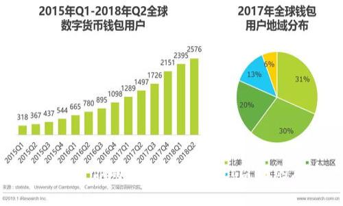 如何保护你的钱包免受USDT盗窃的风险