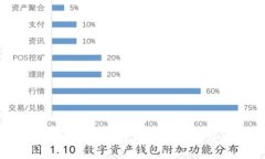 如何通过钱包售卖比特币
