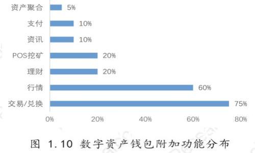 如何通过钱包售卖比特币：详细指南与注意事项
