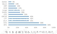   零基础快速入门Web3：从