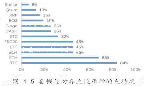 
  零基础快速入门Web3：从零开始的区块链与去中心化互联网探索 /  

关键词：
 guanjianci Web3, 区块链, 去中心化, 互联网 / guanjianci 

内容主体大纲：
1. 引言
   - Web3的定义与背景
   - 为什么学习Web3重要

2. Web1、Web2与Web3的区别
   - Web1的特点
   - Web2的发展
   - Web3的创新

3. 区块链基础知识
   - 区块链的工作原理
   - 重要的区块链项目介绍
   - 区块链在Web3中的角色

4. 去中心化的概念
   - 去中心化的定义
   - 去中心化的优势与劣势
   - 去中心化应用（DApps）简介 

5. Web3技术栈
   - 关键技术与工具介绍
   - 如何选择合适的开发平台 

6. 开始你的Web3项目
   - 项目规划
   - 技术选择与实践 

7. 未来的Web3
   - Web3的发展趋势
   - 预测与机会

8. 结论
   - 学习Web3的意义 
   - 实践与持续学习的重要性

---

### 问题1：Web3与Web2有哪些显著区别？

Web3 的出现标志着互联网进入了一个新的时代，颠覆了传统 Web2 模式下的数据中心化管理。Web2 强调用户生成内容与社交互动，但数据和服务的控制权往往掌握在少数科技巨头手中。相反，Web3 提倡去中心化，用户不仅是内容的创造者，更可以为数据的使用与管理负责。在 Web3 中每个用户都有机会参与到网络的治理中，从而实现更加公平的利益分配，实现数据的主权归还。



在技术层面，Web2 的应用通常依赖于服务器和数据库，而 Web3 则基于区块链技术，通过智能合约实现更复杂的业务逻辑，并确保交易的透明性和不可篡改性。在用户体验上，Web3 的应用通常提供更高的安全性，用户无需信任第三方而是依靠技术本身来保障交易的安全性。



总之，Web2 是一个以中心化服务为主，即便有用户自主创作的内容，数据从本质上还是被平台所控制，而 Web3 则将用户放在了更重要的位置，回归到每位用户自己的数据掌控上，这种转变不仅影响了互联网使用的方式，也可能改变我们日常生活的方方面面。


### 问题2：区块链的基本原理是什么？

区块链是一种分布式账本技术，具有去中心化、不可篡改、可追溯等特点。其基本原理可以分为几个核心部分：数据结构、网络结构与共识机制。首先，区块链由一系列按时间顺序排列的块(区块)组成，每个块中包含若干数据交易信息及其哈希值。每个新块都会引用前一个块的哈希值，从而形成一个链式结构。



区块链网络不是由单一机构所控制，而是由多个参与节点共同维护。每个节点都有一份完整的账本副本，可以保证即使部分节点失效，网络仍然能够正常运行。共识机制是确保网络安全与一致性的关键，它要求所有参与者在进行交易时，相互验证，以达成协议，就当前的账本状态达成一致。常见的共识算法包括工作量证明(poW)和权益证明(poS)等。



区块链的这些特性使其非常适合于搭建去中心化应用、发行数字资产等功能。未来，随着技术的进步与应用的不断探索，区块链有望在金融、供应链管理、医疗健康等领域发挥更大的作用。


### 问题3：去中心化的优势和劣势是什么？

去中心化的优势显而易见，首先，它可以减少单点故障问题，提升系统的稳定性与安全性。在去中心化的系统中，任何单一节点的故障不会影响整个网络的正常运作。其次，去中心化能够增强用户的隐私保护，用户可以更好地控制自己的数据，避免数据滥用。



此外，在去中心化模式中，任何人都可以参与贡献与分享，无需受到中心化机构的限制，这会促进创新，激励更多的开发和应用。然而，去中心化也带来了一些挑战，其中之一是管理复杂性。在缺乏中央控制的情况下，用户需要依赖智能合约进行操作，而这通常需要良好的合约设计和开发能力。



另外，去中心化系统的性能往往受到网络速度和参与节点数量的影响，处理效率可能低于集中的系统。安全性方面，虽然去中心化系统减少了很多攻击面，但也不能完全排除黑客攻击的可能性。因此，在设计去中心化系统时，需要权衡这些优势与劣势，实现良好的平衡是未来开发者的重要挑战。


### 问题4：如何开始自己的Web3项目？

开始自己的 Web3 项目，首先要明确项目的目标与定位，了解你想要实现什么样的功能与产品。接着寻找并分析市场需求，通过调查市场上现有的去中心化应用，了解竞争对手，明确你的项目可以解决的痛点。



随后，为项目确立一个清晰的开发计划。在选择技术栈方面，开发者需要考虑当前流行的区块链平台，例如以太坊、Solana、Polkadot等，并熟悉相应的开发工具。这里可以参考一些开源项目或开发文档，帮助你快速上手。



在技术实现上，编写智能合约是核心，要确保合约的安全性与功能的完整性。此外，可以利用现有的去中心化存储服务，如IPFS，为数据提供安全存储。上线之前，确保经过充分的测试，才能上线到主网，避免bug带来的损失。



及时收集用户反馈，不断迭代与产品，是Web3项目成功的关键。通过与用户保持紧密联系，听取他们的建议与意见，使项目与市场同步发展。


### 问题5：Web3未来发展趋势如何？

Web3的未来发展趋势，各方观点不一，但总的来说，去中心化将成为一种普遍现象。用户将在更多的领域获得数据与隐私的控制权，越来越多的企业将在其业务中采用去中心化的模式以提升透明度。



在技术方面，我们将看到更多高效的区块链协议和增强隐私的技术出现。例如，随着技术的成熟，Layer 2 解决方案将有助于解决区块链网络的扩展性问题。同时，跨链技术会使不同的区块链相互连接，形成一个更加互操作的生态系统。



同时，Web3还将推动经济模式的变革，例如DAO（去中心化自治组织）将成为企业的新形式，给予用户和开发者更多的参与权和决策权，使得社区更加公正与透明。NFT（非同质化代币）也将继续发展，进一步影响艺术、音乐、游戏等文化产业，赋能创作者。



最后，随着用户对数字资产的认知和接受程度提升，未来可能会看到更多的日常生活场景与 Web3 相结合，形成以区块链驱动的生活方式，促进社会的深度数字化。


### 问题6：如何在Web3领域进行持续学习与实践？

在Web3领域进行持续学习与实践，首先要定期关注相关的学习资源，读一些关于区块链与去中心化应用的书籍或白皮书，建立一个系统的理论基础。从网络上寻找技术博客、社区论坛与教育平台（如Coursera、Udemy等）提供的在线课程，都是不错的选择。



其次，参与开源项目。在GitHub等平台上，寻找Web3和区块链相关的开源项目，主动为其贡献代码。在实践中学习如何设计和开发去中心化应用，这是提升开发能力的重要途径。此外，参与黑客松（Hackathon）也能帮助你在短时间内，完成从理念到产品的实践，提高团队合作能力。



最后，加入Web3相关的社区与社交平台，如Discord、Telegram等，结交志同道合的人士，分享经验与资源。在这些社区中，讨论最新的技术发展、行业动态，与他人共同学习，会极大丰富你的视野和技能。


### 结论

学习与了解Web3不仅仅是掌握新技术，更是在这个快速变化的时代，站在了前沿。抓住Web3的发展趋势，积极探索去中心化应用的可能性，将使我们在未来的互联网生态中占据重要位置。因此，不论是从理论还是实践的角度出发，持续学习与探索，将会带给你无限的可能性。
