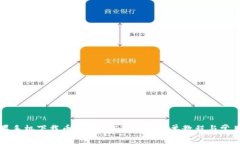 如何在苹果手机下载币付