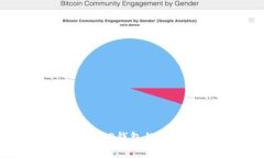 : 交易所钱包与Web3钱包的