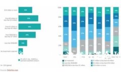 Web3游戏详解：未来游戏的