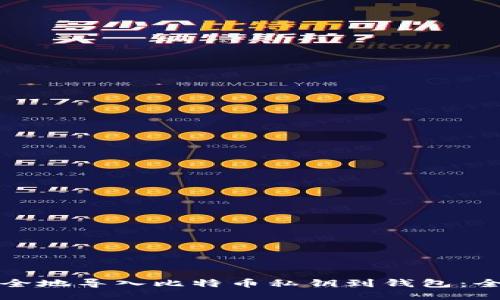 如何安全地导入比特币私钥到钱包：全面指南