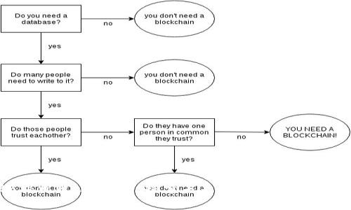 2023福州Web3峰会：探索未来数字经济的前沿趋势