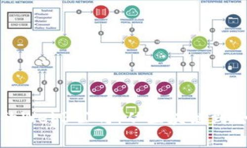 如何在AWS上构建成功的Web3公司：从区块链到去中心化应用的全面指南