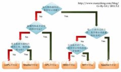 USDT钱包是否可以追踪到个