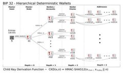  为什么钱包转USDT一直退回