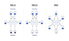 2023年Web3热点趋势分析：数