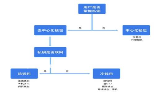 思考一个且的


如何选择安全可靠的USDT钱包昵称？