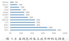 如何安全地进入和使用比