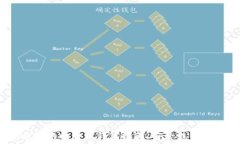   2023年最好的比特币钱包