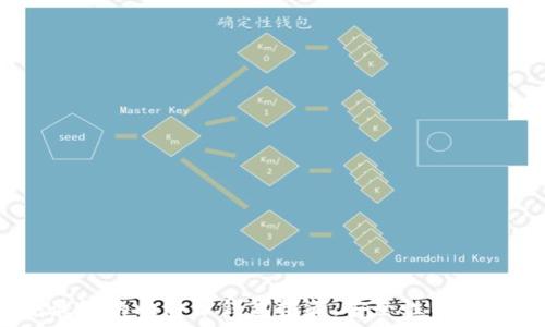   
2023年最好的比特币钱包推荐，安全性与易用性并存