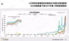 解读Web3新身份：如何在去