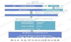  如何在Node.js中调用Web3.