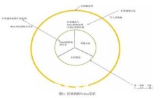 探索Web3投票：去中心化民