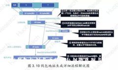 探秘钱包私钥与比特币私