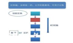 如何恢复丢失的比特币私