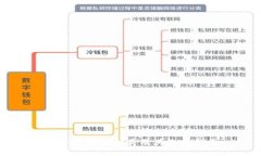 比特币钱包种类及其选择指南