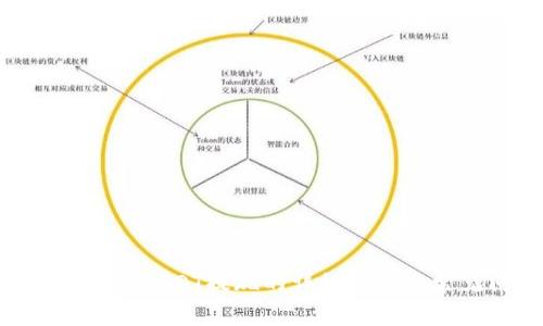imToken钱包中USDT提现的详细指南与常见问题解答