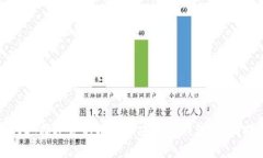 如何选择适合的比特币安