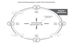 全面解读Web3：未来互联网