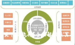 Web3钱包是什么软件？全面
