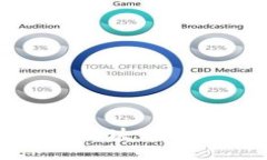 Web3教育：如何掌握区块链与去中心化技术的未来